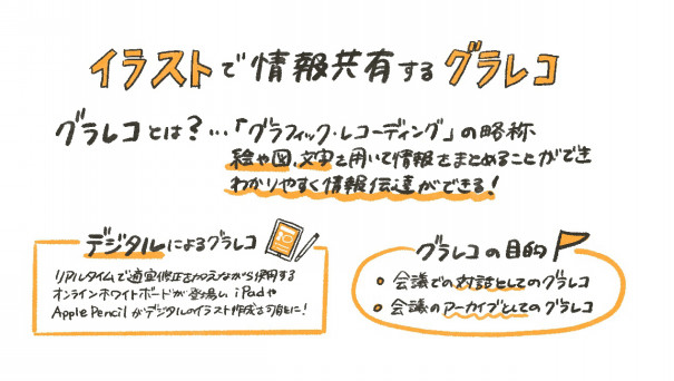 図解 イラストを利用した情報共有 グラレコ の魅力について ゆるふわ営業ハック