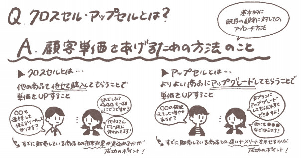 図解 クロスセルとアップセルの違いを解説 Ai Ip電話を導入して顧客単価アップする方法も紹介 ゆるふわ営業ハック