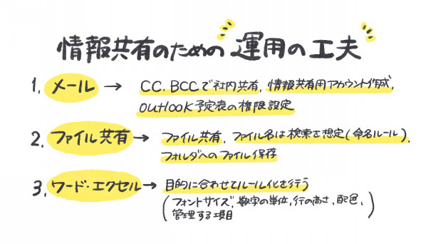 図解 情報共有するためのアナログな方法3つ アポ担当と商談担当の場合 ゆるふわ営業ハック