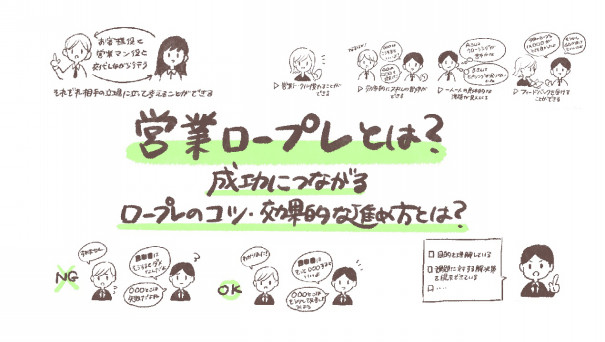 図解 営業ロープレとは 成功につながるロープレのコツ 効果的な進め方とは ゆるふわ営業ハック 図解 営業ロープレとは 成功につながるロープレのコツ 効果的な進め方とは ゆるふわ営業ハック