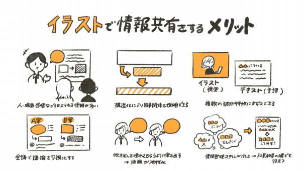 図解 イラストを利用した情報共有 グラレコ の魅力について ゆるふわ営業ハック