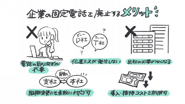 企業の固定電話を廃止 メリット 業務効率化の方法とは ゆるふわ営業ハック