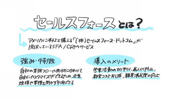 図解 セールスフォースの評判は本当に悪い ゆるふわ営業ハック