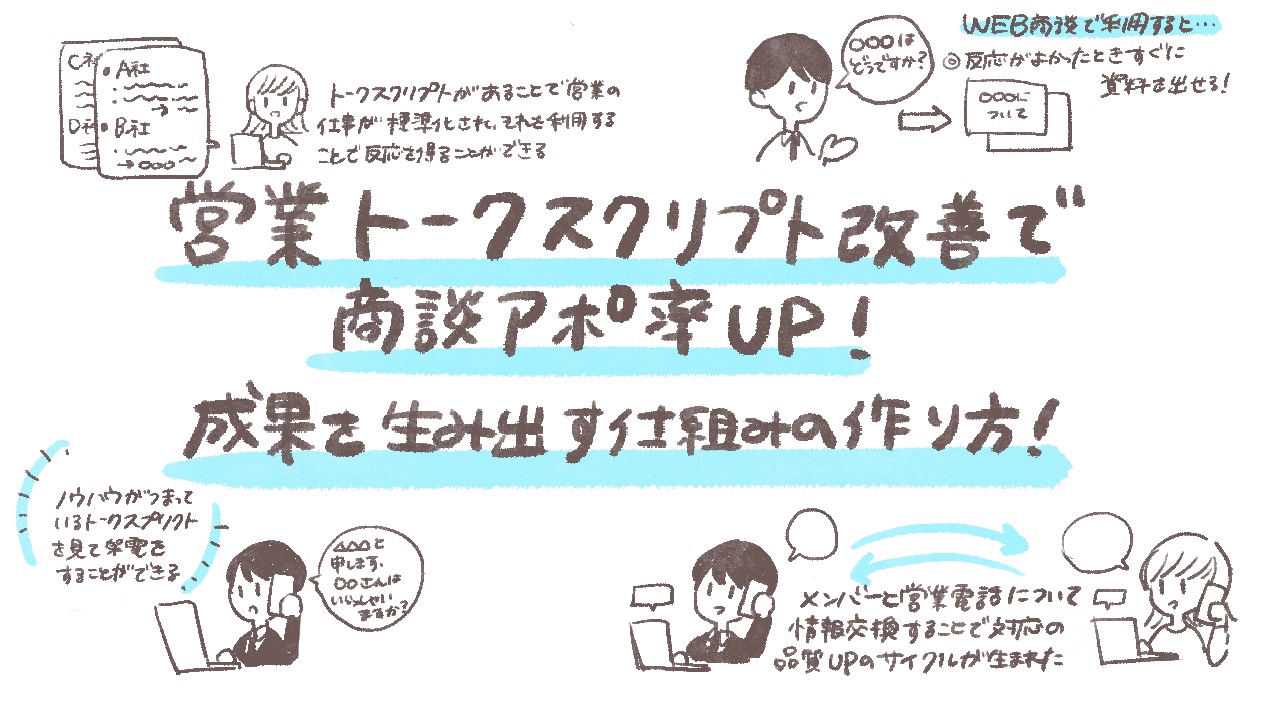 図解 営業トークスクリプト改善で商談アポ率up 成果を生み出す仕組の作り方 ゆるふわ営業ハック