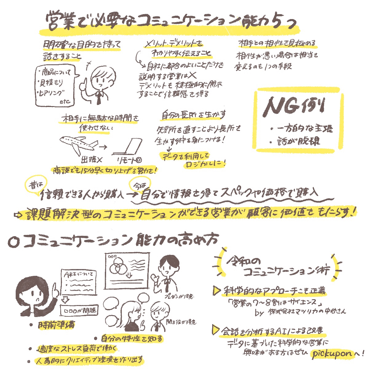 図解 営業で必要なコミュニケーション能力5つ 令和の仕事スタイルで考える ゆるふわ営業ハック