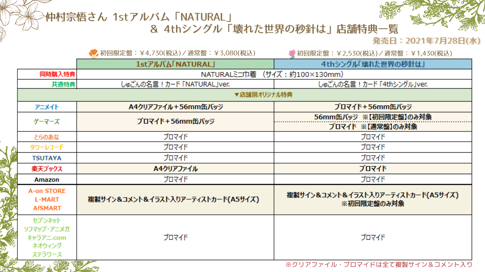 7/28発売 1stアルバム「NATURAL」／4thシングル「壊れた世界の秒針は