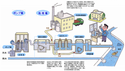 原発は トイレのないマンション か 須和間の夕日