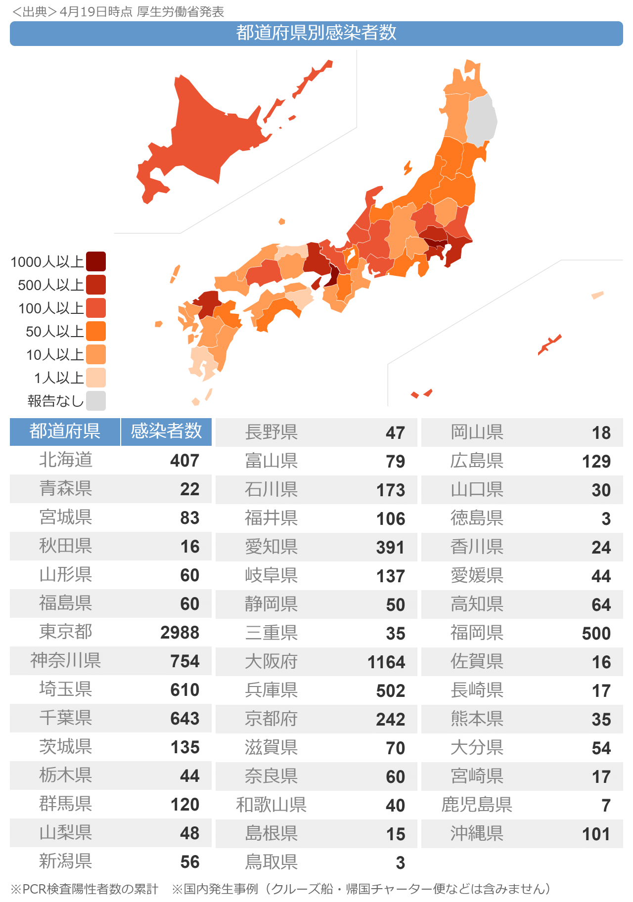 新型コロナウイルス Covid 19 4月日情報 アートワーク設計 プリント基板設計 株 Tmu