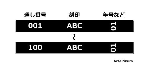 あるてぴくろバードリング・足環サイズ表／刻印例 | 小鳥用品専門店◇あるてぴくろショップサイト◇｜鳥さん雑貨／飼育用品／足環｜[ArtePikuro  Bird & Supplies Shop]