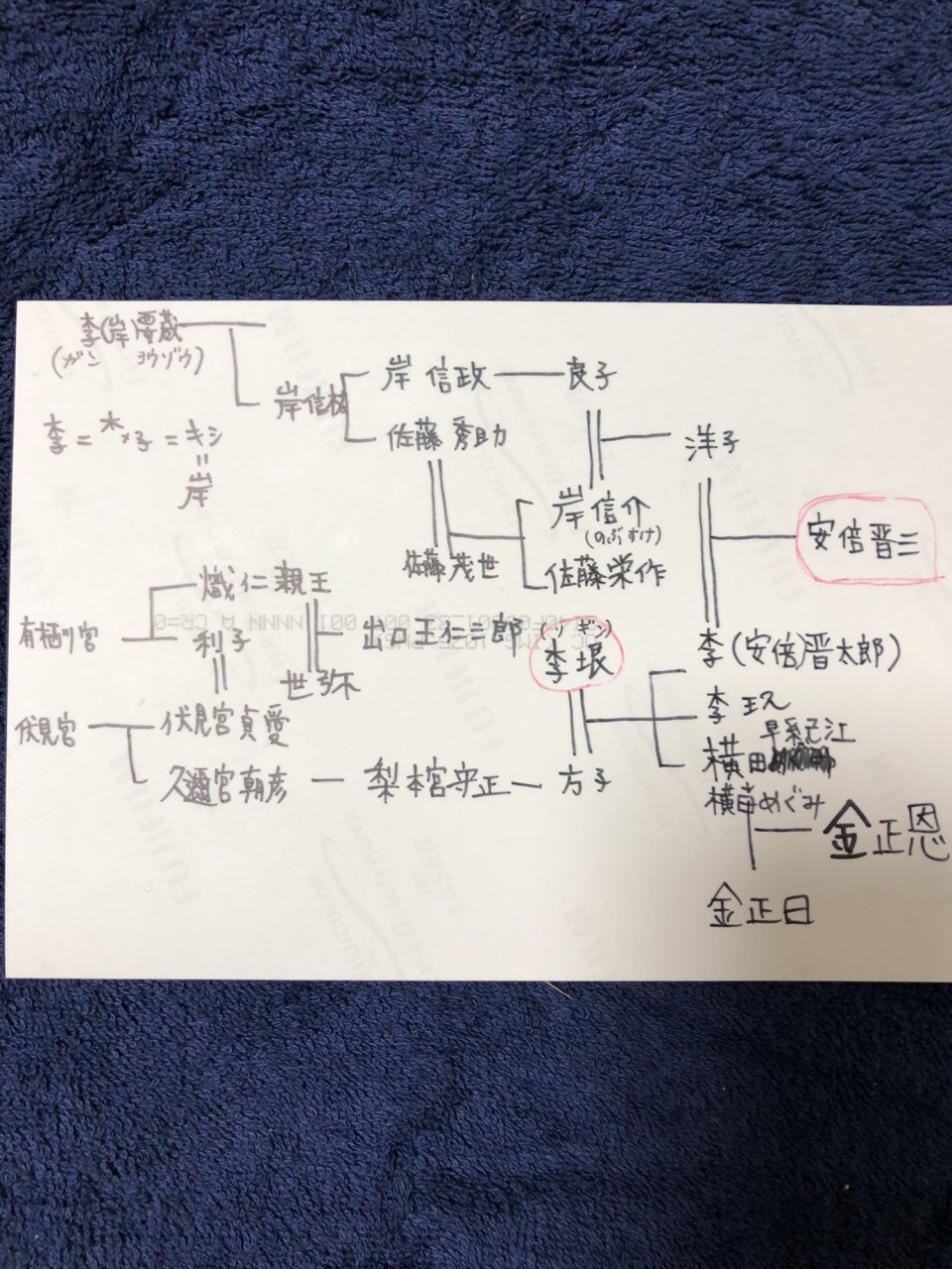 安倍晋三と横田めぐみさんは親戚 Yosuke Harada