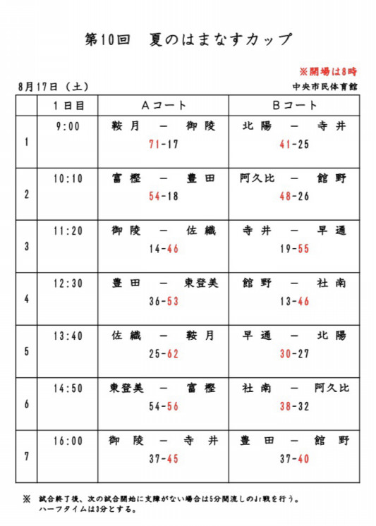 8月17日 土 夏のはまなすカップ 阿久比ミニバスケットボール ｉｌｅｘ