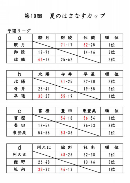 8月17日 土 夏のはまなすカップ 阿久比ミニバスケットボール ｉｌｅｘ
