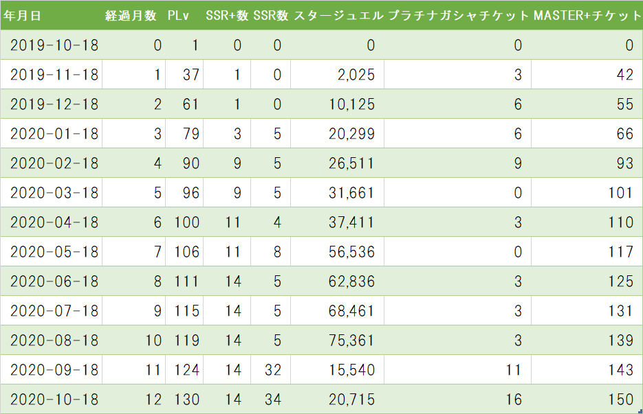 デレステ 無課金