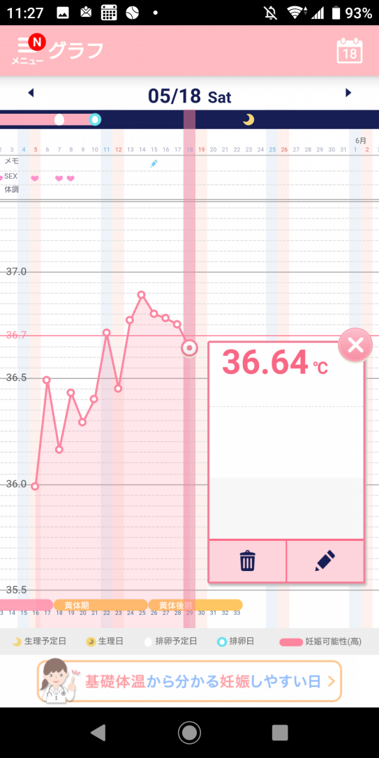 高温期14日目 体温上がる