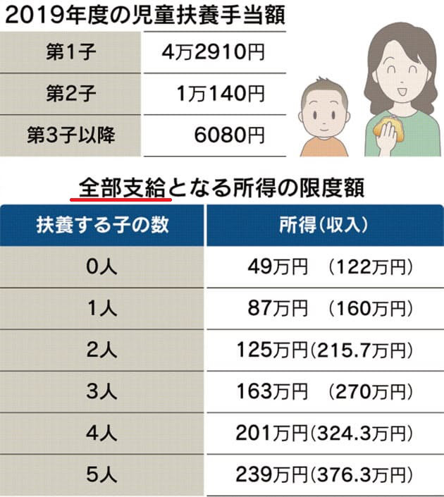 札幌市清田区で母子手当 児童扶養手当 はいくら貰える 条件は どこで申請する などの疑問が５分で分かる 北海道で母子手当 児童扶養手当 のもらい方と申請方法が分かるサイト