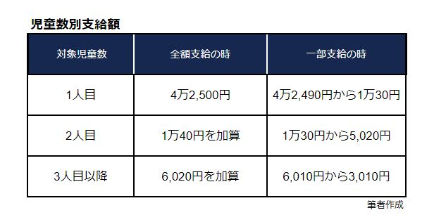 板橋区で母子手当 児童扶養手当 はいくら貰える 条件は どこで申請する などの疑問が５分で分かる 東京都 神奈川県 埼玉県で母子手当 児童扶養手当 の貰い方が５分でわかる