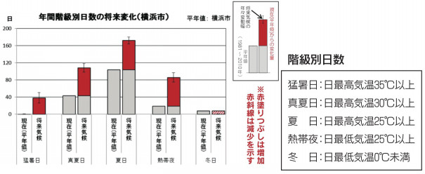 第2回気候変動勉強会を実施しました 麻布大学 環境科学科