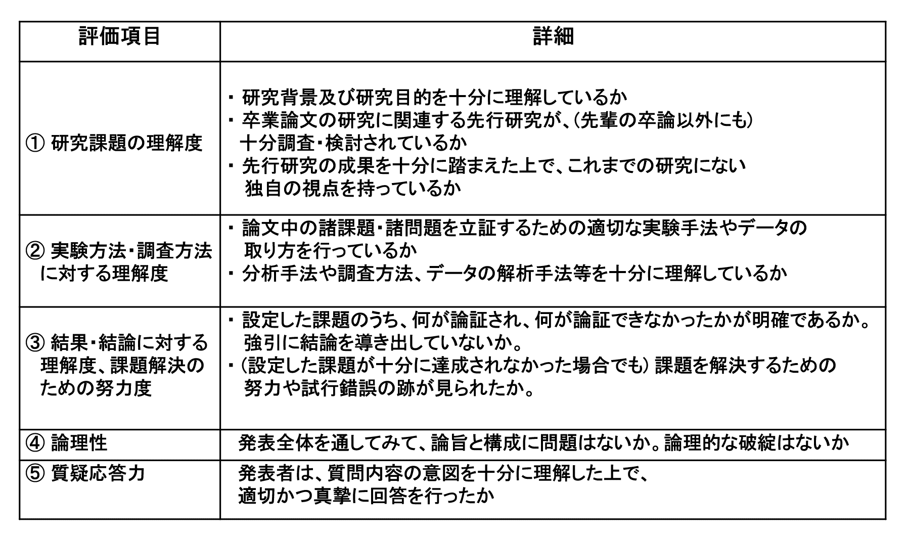 2019年度環境科学科卒論発表会概要 麻布大学 環境科学科