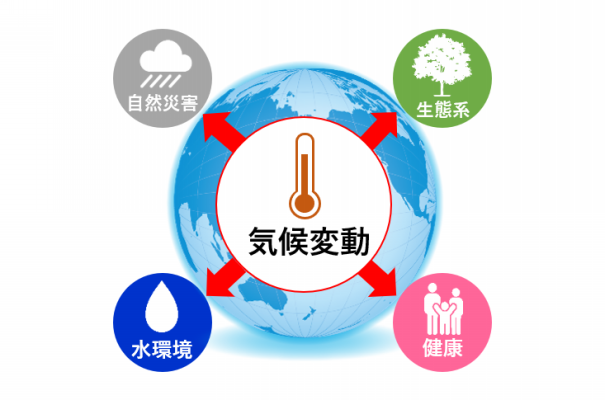 変動 気候 日本の気候変動対策に欠けているもの ―我々は若者の声に学べるか(江守正多)