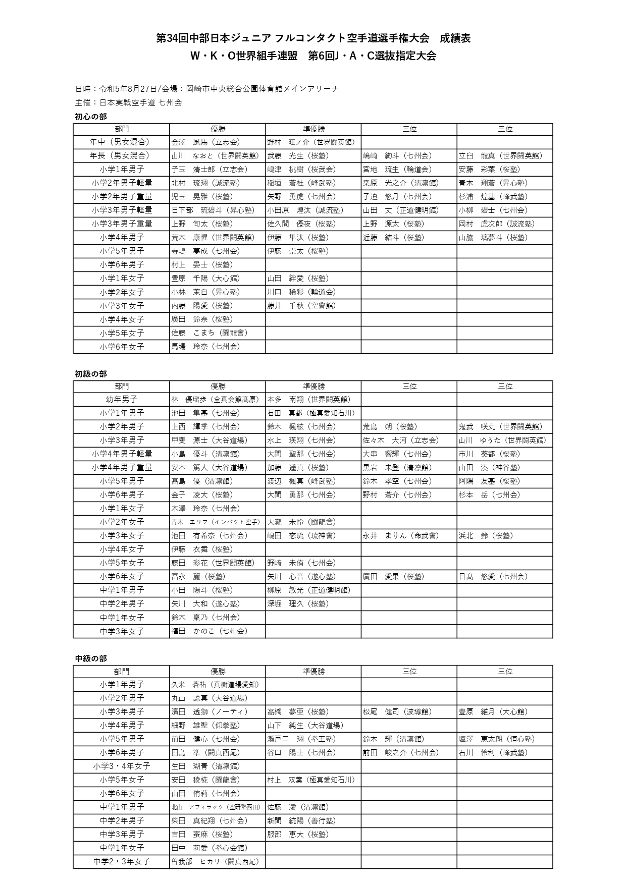 日本相撲協会 リリース