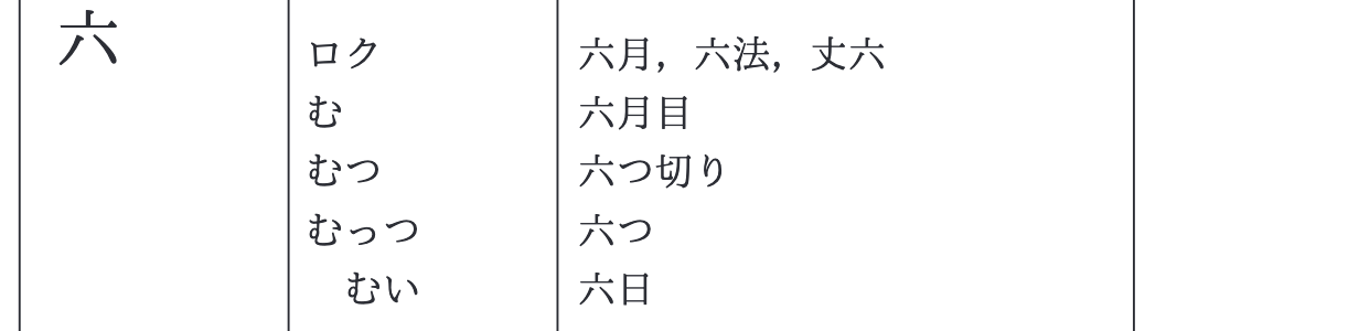 六法 全書の読み方 追記あり 源法律研修所