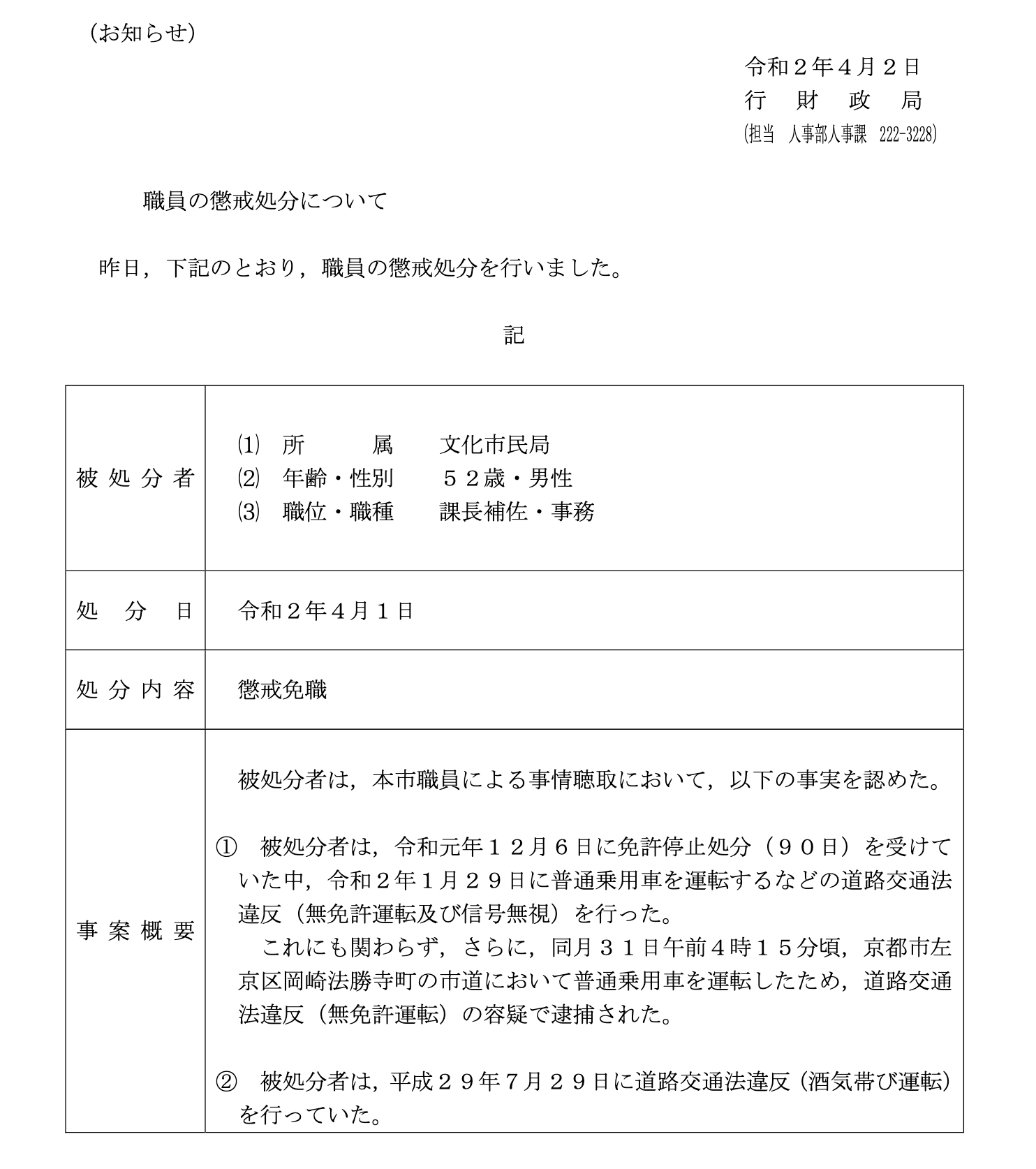 有名無実化していた 人事委員会による労働基準監督署の権限行使 源法律研修所