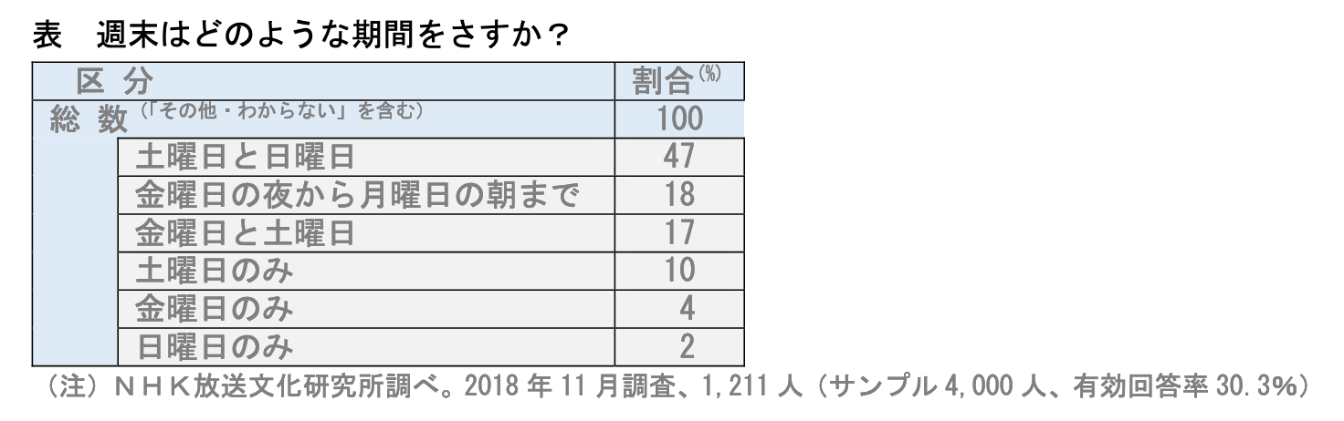 週のはじめと週末って 何曜日 源法律研修所 週のはじめと週末って 何曜日 源法律研修所