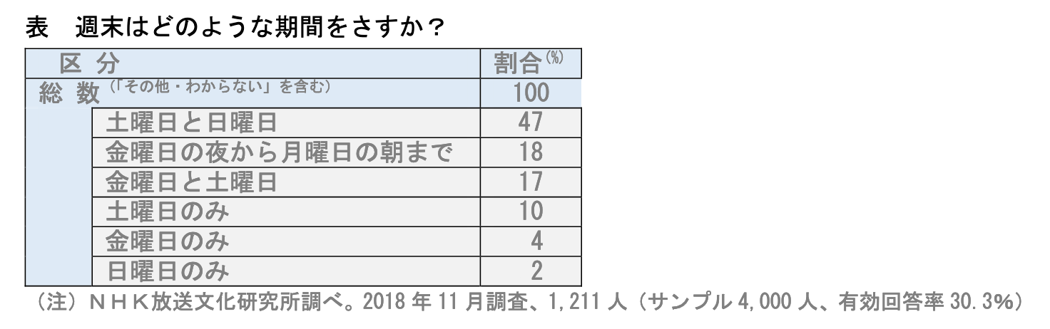 週のはじめと週末って 何曜日 源法律研修所