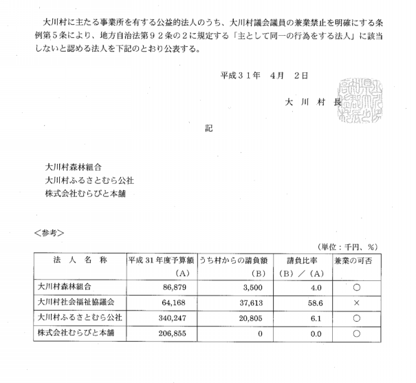 大川村議会議員の兼業禁止を明確にする条例 源法律研修所
