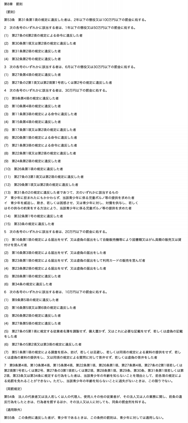 条例の改正ミス 源法律研修所