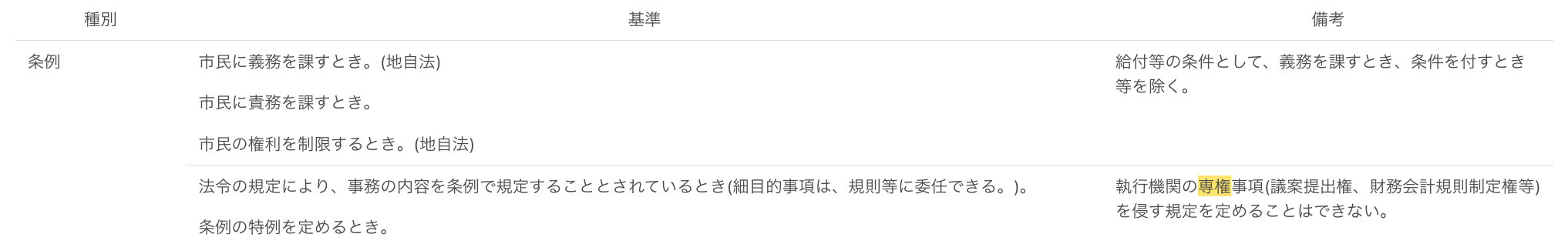 専権事項