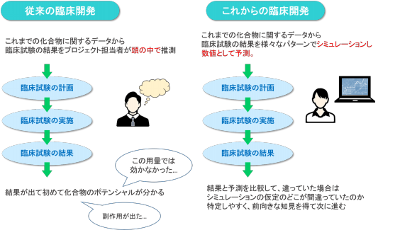 M&Sについて | 株式会社ssg medical