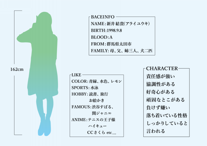 Profile ゆーき Sポートフォリオ Profile ゆーき Sポートフォリオ