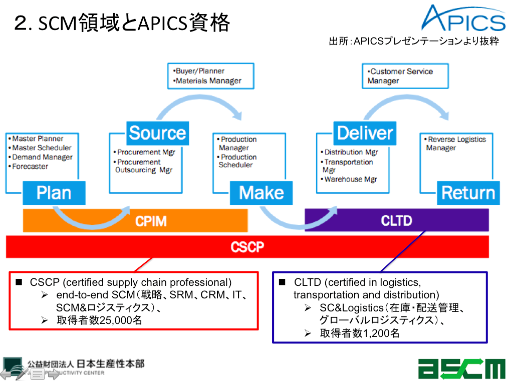 APICS資格紹介セミナー | C&Lビジネスパートナーズ