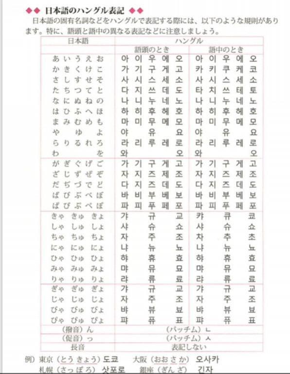 日本語のハングル表記 はんなり韓国語教室 한나리 한국어 교실