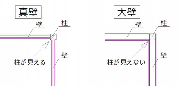 寸法採りのコツ 間取り起こしems S Ownd