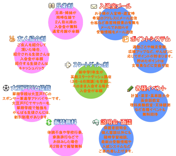 時間割 費用 各種サービス 翠翔学院ホームページ