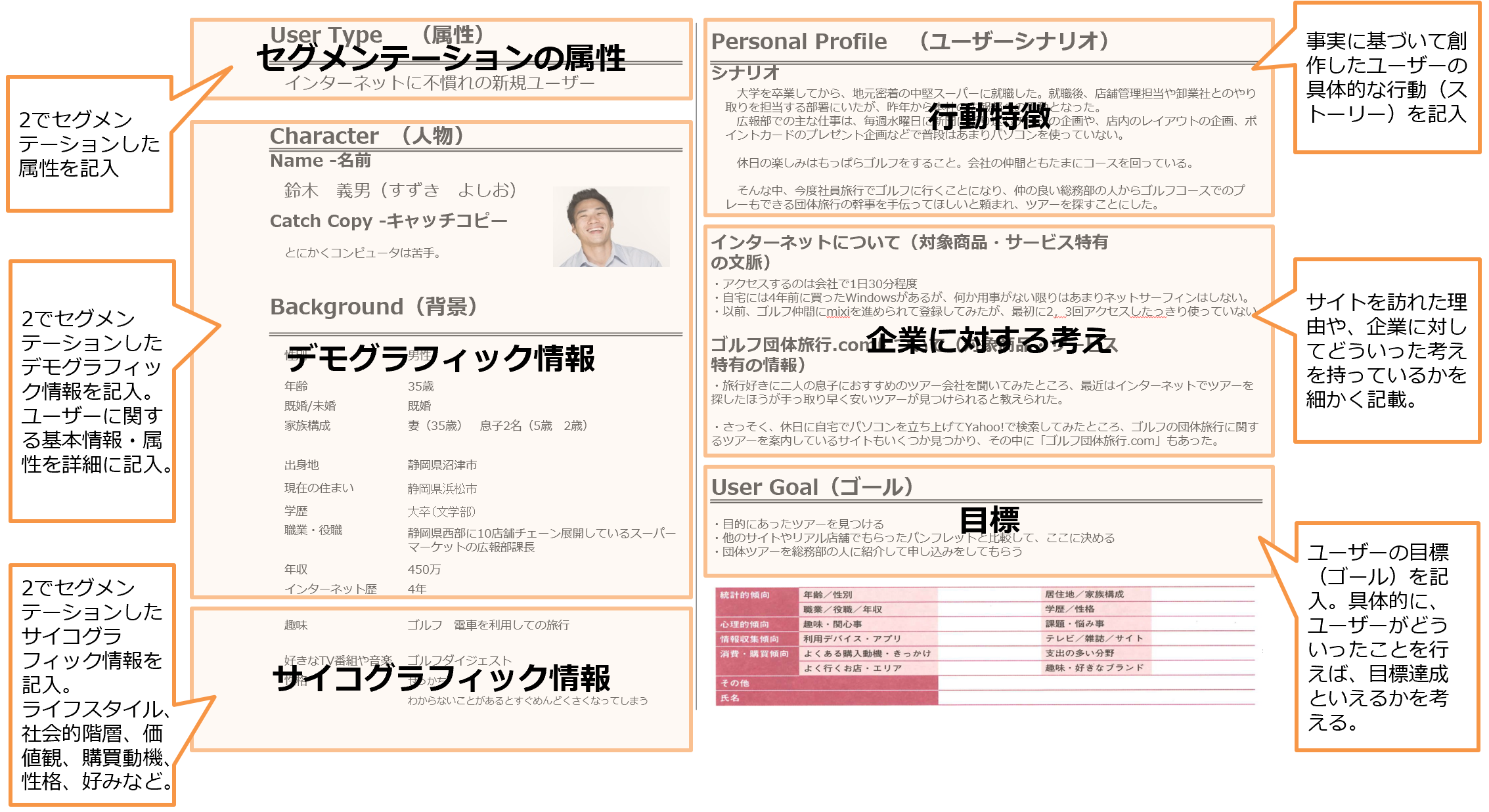 ワークショップで作成するペルソナ設定 テンプレート付き  中小規模 