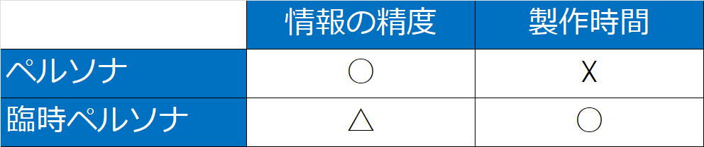 ワークショップで作成するペルソナ設定 テンプレート付き 中小規模デジタルマーケティング