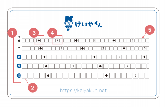 けいやくん定規の使い方 書面の文字サイズを確認しよう けいやくん 特商法対応電子契約書作成管理サービス