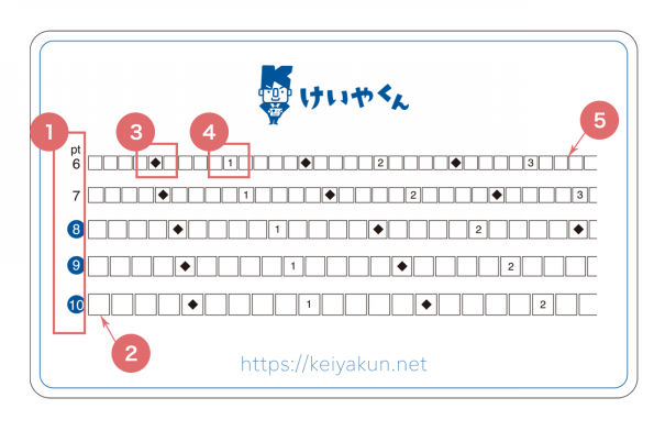 Q-0019K けいやくん定規の使い方〜書面の文字サイズを確認しよう〜 | けいやくん 特商法対応電子契約書作成管理サービス