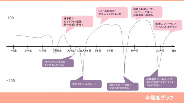 幸せの形 は人それぞれ 波があっても それでいい 西 一恵さん ニソクノワラジ 幸せの形 は人それぞれ 波があっても それでいい 西 一恵さん ニソクノワラジ