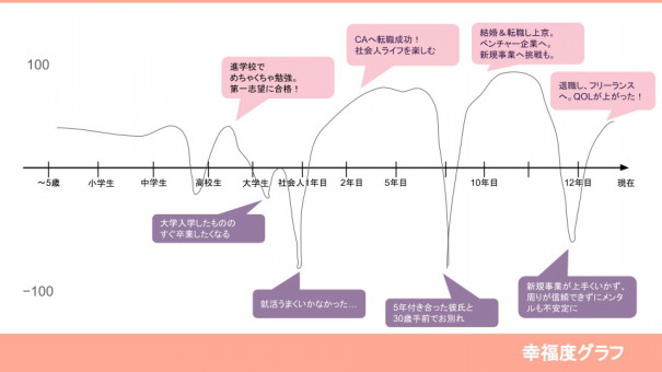 幸せの形 は人それぞれ 波があっても それでいい 西 一恵さん ニソクノワラジ