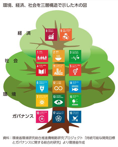 Sdgs資料 朝日新聞が無料配布 アフリカで植林する女性起業家 上野由季代