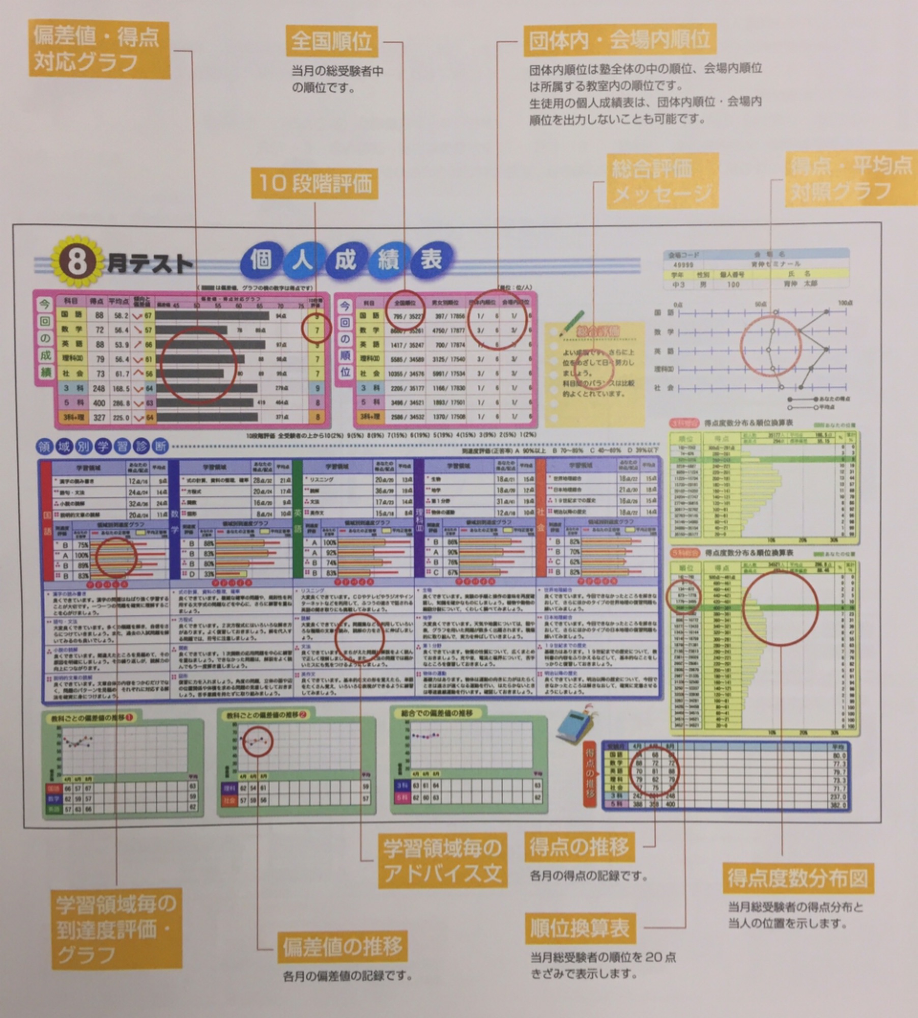 すずのきで受験『全国テスト』について | 松戸の塾 すずのき