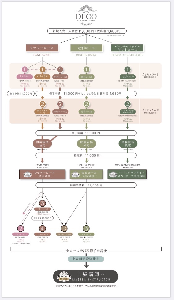 グレースコンチネンタルDiagram トロピカルフラワーマキシワンピース