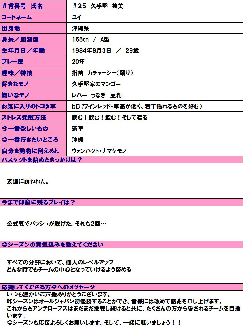 13 14シーズン選手紹介 25 久手堅笑美 ユイ Antelopes Blog 13 14シーズン選手紹介 25 久手堅笑美 ユイ Antelopes Blog