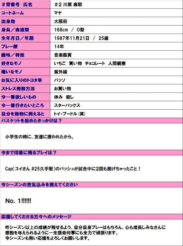 13 14シーズン選手紹介 2 川原麻耶 マヤ Antelopes Blog 13 14シーズン選手紹介 2 川原麻耶 マヤ Antelopes Blog