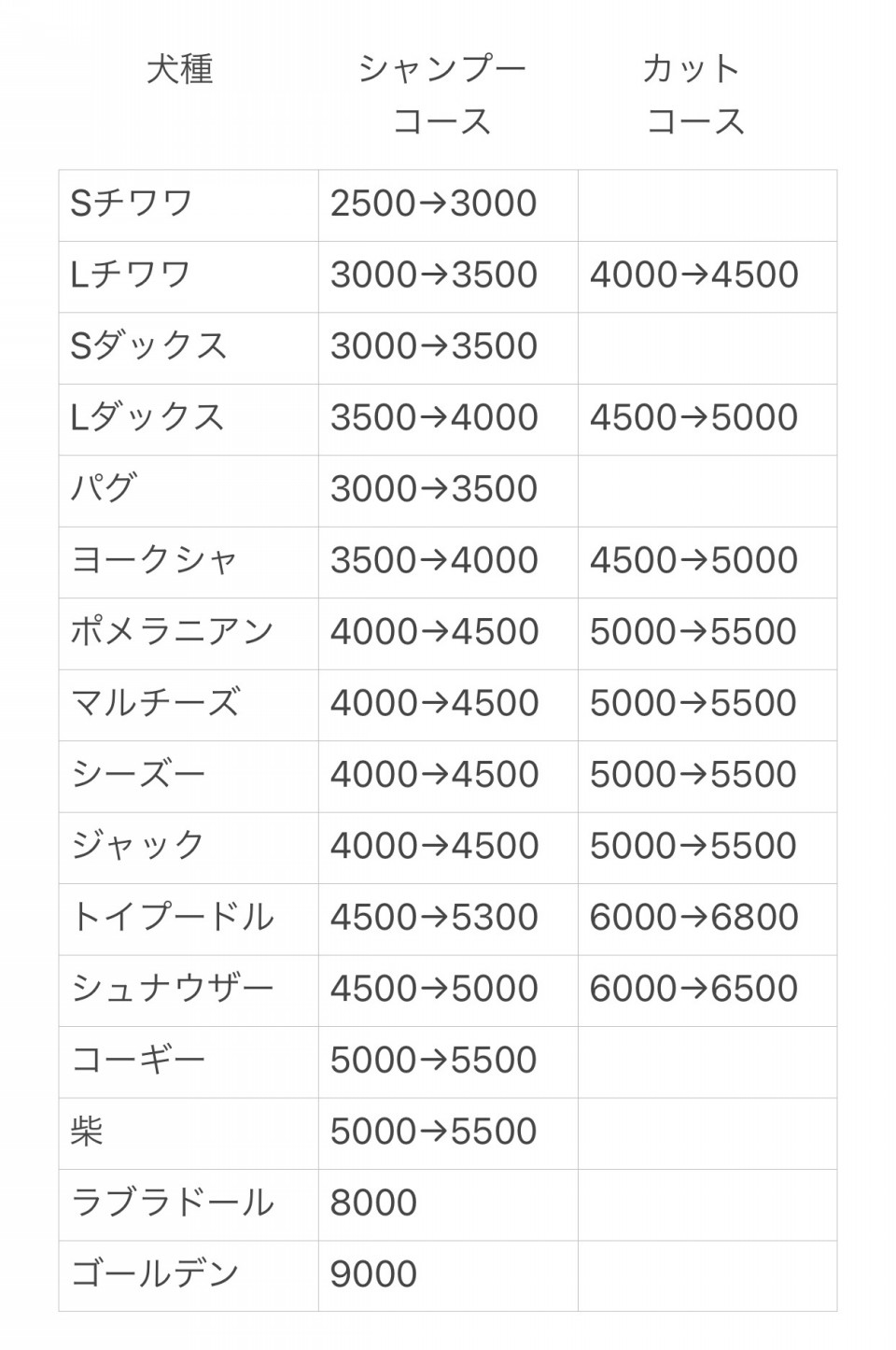 トリミング料金改定のお知らせ わんちゃんの美容室 Hearty