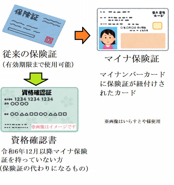 マイナ保険証について | 林接骨院